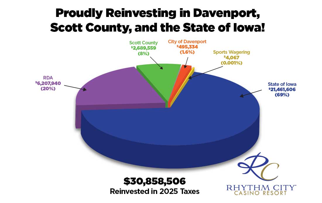 State and Local Tax Revenue